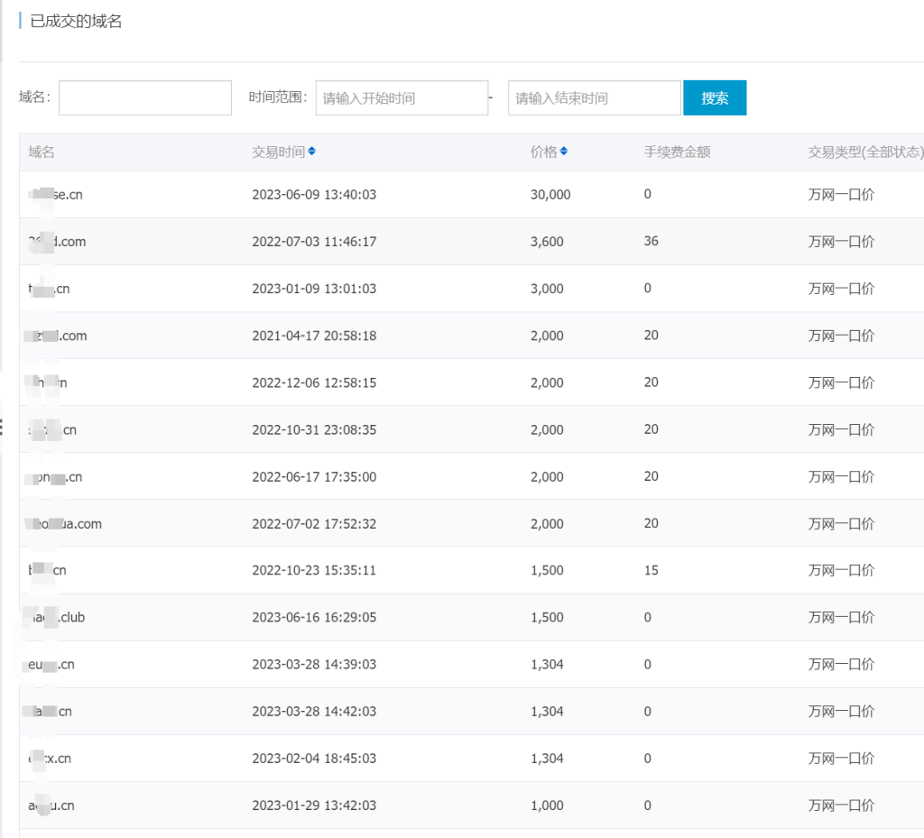 2024年还能不能通过买卖域名建站赚钱